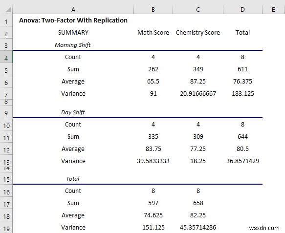 How to Use Data Analysis Toolpak in Excel (13 Awesome Features)