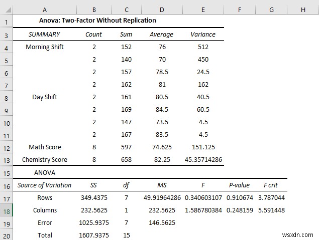 How to Use Data Analysis Toolpak in Excel (13 Awesome Features)