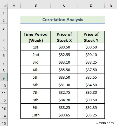 How to Use Data Analysis Toolpak in Excel (13 Awesome Features)