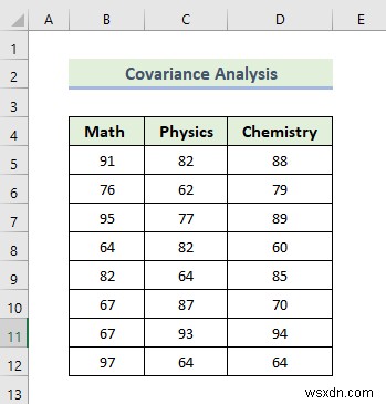How to Use Data Analysis Toolpak in Excel (13 Awesome Features)