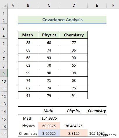 How to Use Data Analysis Toolpak in Excel (13 Awesome Features)