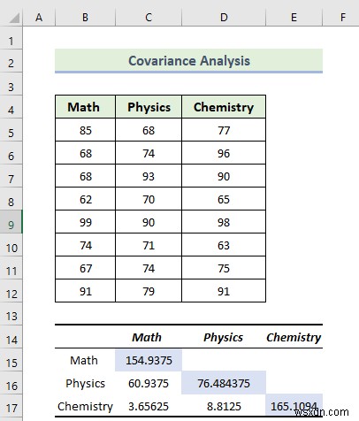 How to Use Data Analysis Toolpak in Excel (13 Awesome Features)