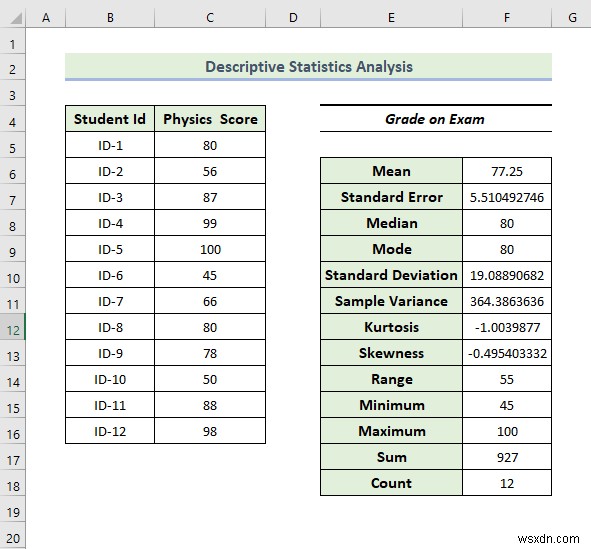 How to Use Data Analysis Toolpak in Excel (13 Awesome Features)