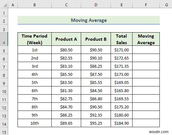 How to Use Data Analysis Toolpak in Excel (13 Awesome Features)