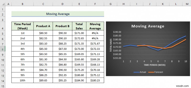 How to Use Data Analysis Toolpak in Excel (13 Awesome Features)