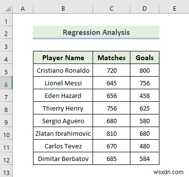 How to Use Data Analysis Toolpak in Excel (13 Awesome Features)