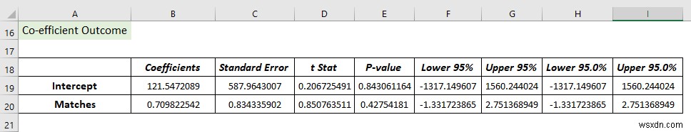 How to Use Data Analysis Toolpak in Excel (13 Awesome Features)