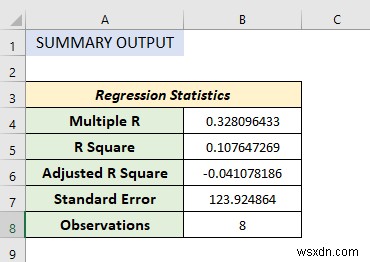 How to Use Data Analysis Toolpak in Excel (13 Awesome Features)