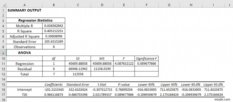 How to Use Data Analysis Toolpak in Excel (13 Awesome Features)