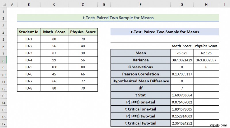 How to Use Data Analysis Toolpak in Excel (13 Awesome Features)