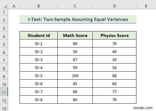 How to Use Data Analysis Toolpak in Excel (13 Awesome Features)
