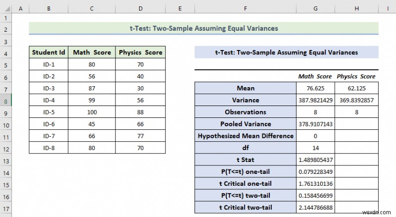 How to Use Data Analysis Toolpak in Excel (13 Awesome Features)