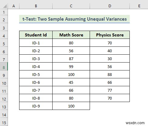 How to Use Data Analysis Toolpak in Excel (13 Awesome Features)