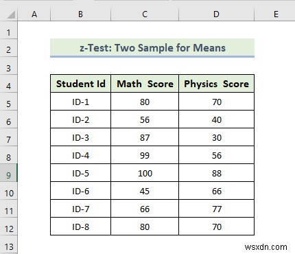 How to Use Data Analysis Toolpak in Excel (13 Awesome Features)