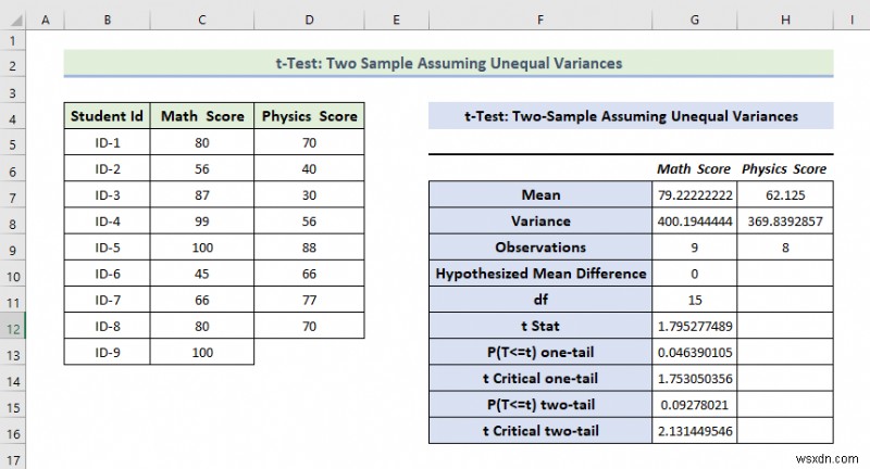 How to Use Data Analysis Toolpak in Excel (13 Awesome Features)