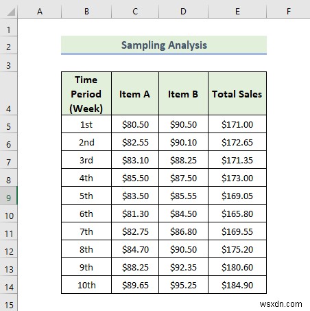 How to Use Data Analysis Toolpak in Excel (13 Awesome Features)