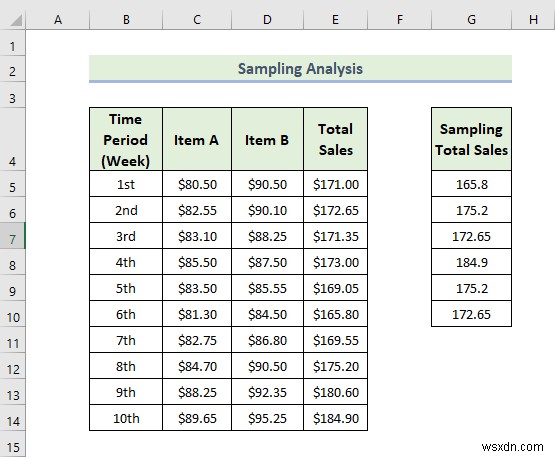 How to Use Data Analysis Toolpak in Excel (13 Awesome Features)