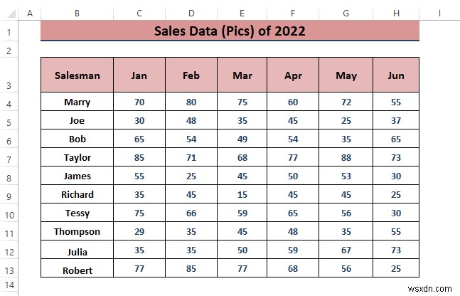 How to Analyze Sales Data in Excel (10 Easy Ways)