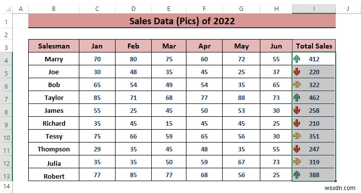How to Analyze Sales Data in Excel (10 Easy Ways)