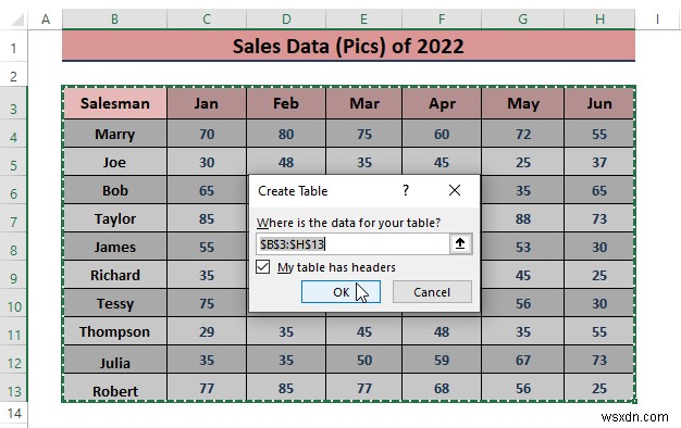 How to Analyze Sales Data in Excel (10 Easy Ways)