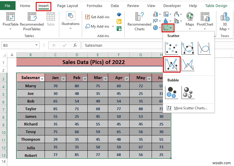 How to Analyze Sales Data in Excel (10 Easy Ways)