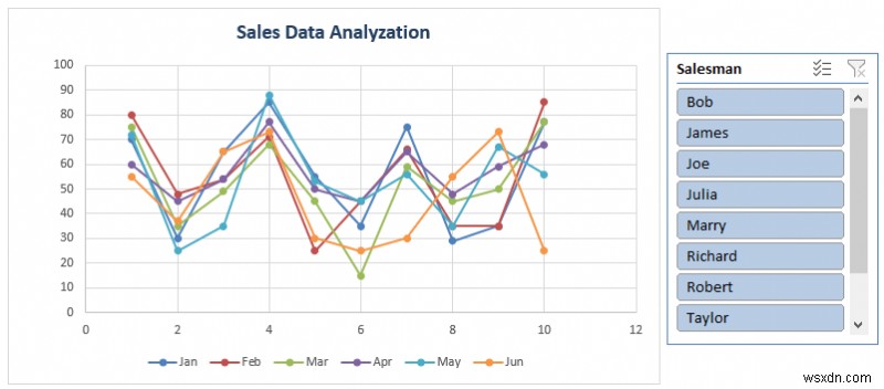 How to Analyze Sales Data in Excel (10 Easy Ways)