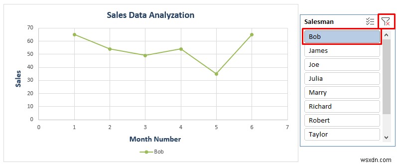 How to Analyze Sales Data in Excel (10 Easy Ways)