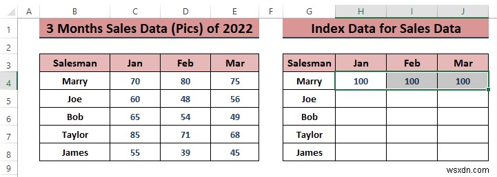 How to Analyze Sales Data in Excel (10 Easy Ways)