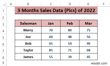 How to Analyze Sales Data in Excel (10 Easy Ways)