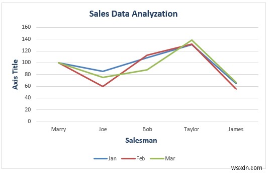 How to Analyze Sales Data in Excel (10 Easy Ways)
