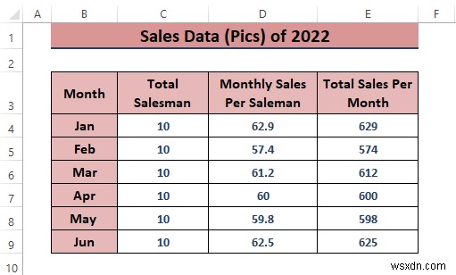 How to Analyze Sales Data in Excel (10 Easy Ways)