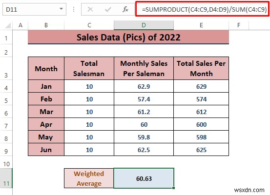 How to Analyze Sales Data in Excel (10 Easy Ways)