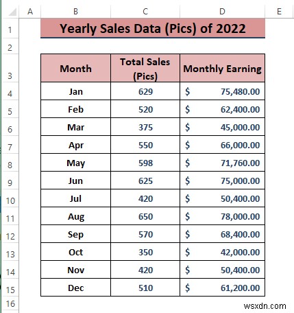 How to Analyze Sales Data in Excel (10 Easy Ways)