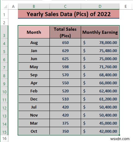 How to Analyze Sales Data in Excel (10 Easy Ways)
