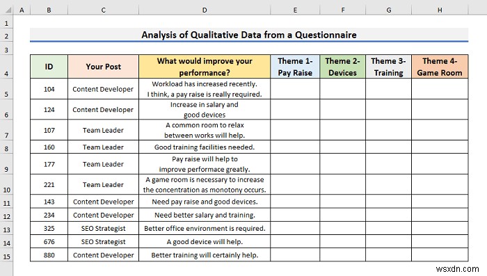 How to Analyse Qualitative Data from a Questionnaire in Excel