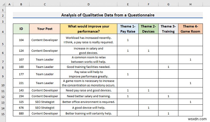 How to Analyse Qualitative Data from a Questionnaire in Excel