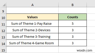 How to Analyse Qualitative Data from a Questionnaire in Excel