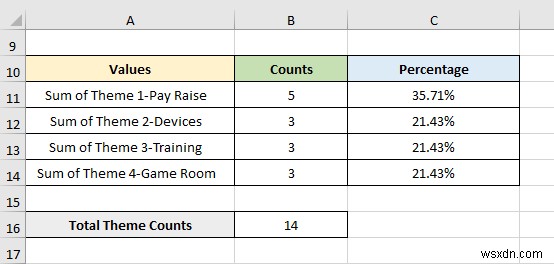 How to Analyse Qualitative Data from a Questionnaire in Excel