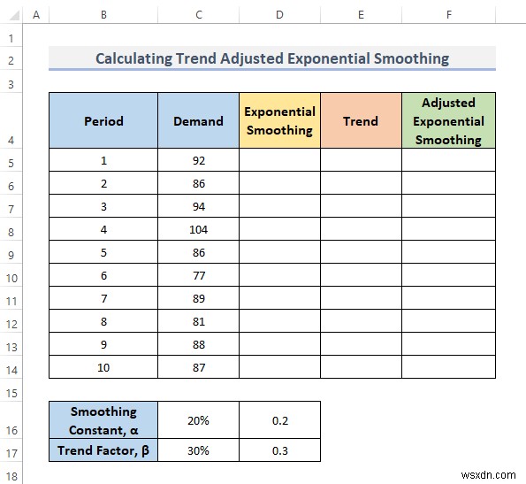 How to Calculate Trend Adjusted Exponential Smoothing in Excel