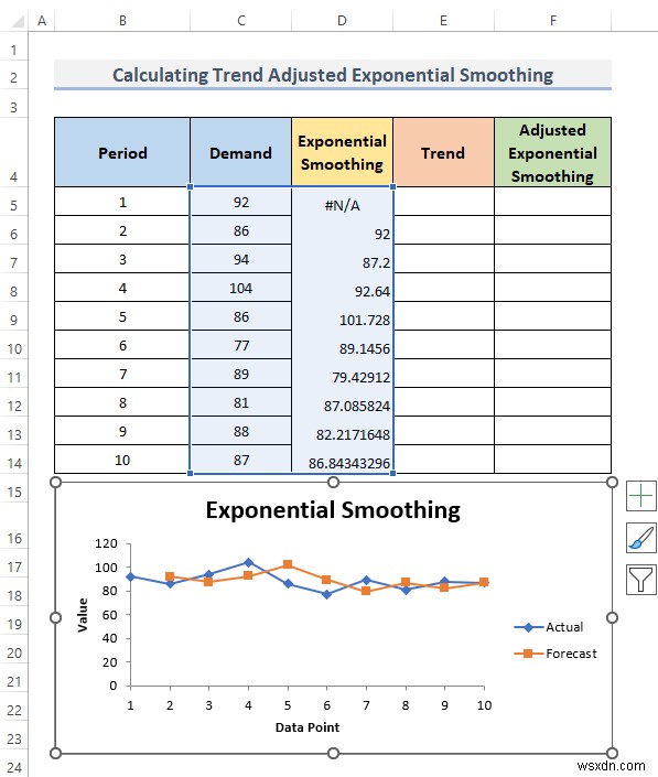 How to Calculate Trend Adjusted Exponential Smoothing in Excel