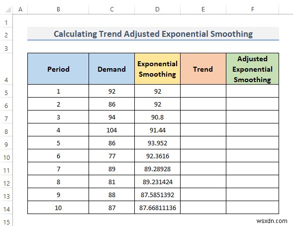 How to Calculate Trend Adjusted Exponential Smoothing in Excel