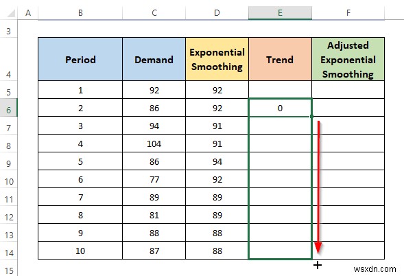 How to Calculate Trend Adjusted Exponential Smoothing in Excel