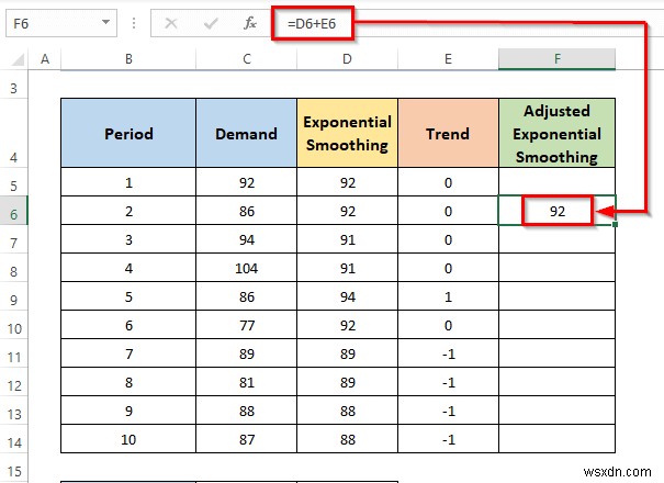 How to Calculate Trend Adjusted Exponential Smoothing in Excel