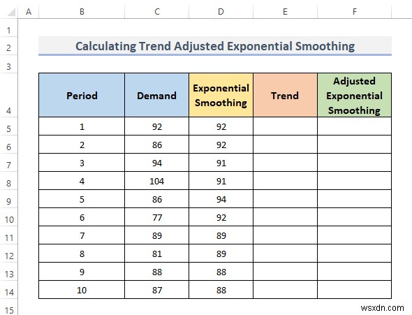 How to Calculate Trend Adjusted Exponential Smoothing in Excel