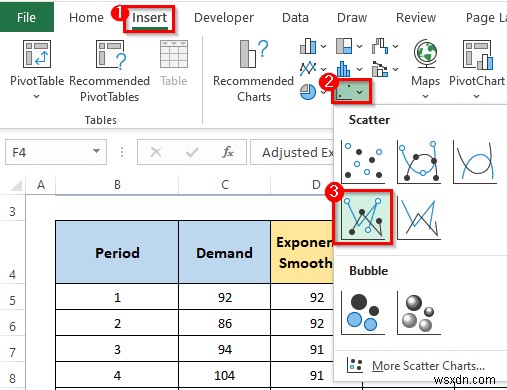 How to Calculate Trend Adjusted Exponential Smoothing in Excel