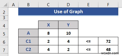 How to Do Linear Programming in Excel (2 Suitable Ways)
