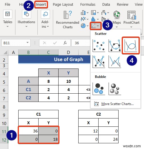 How to Do Linear Programming in Excel (2 Suitable Ways)