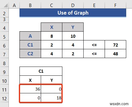 How to Do Linear Programming in Excel (2 Suitable Ways)