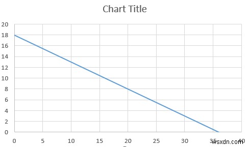 How to Do Linear Programming in Excel (2 Suitable Ways)