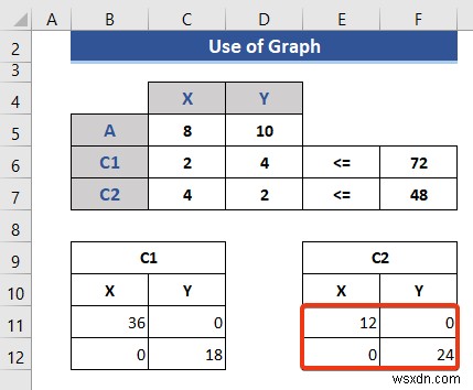 How to Do Linear Programming in Excel (2 Suitable Ways)